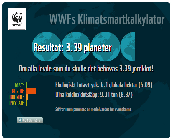 WWFs Klimatsmartkalkylator, mitt resultat